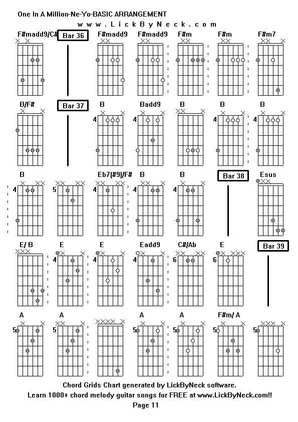 Chord Grids Chart of chord melody fingerstyle guitar song-One In A Million-Ne-Yo-BASIC ARRANGEMENT,generated by LickByNeck software.